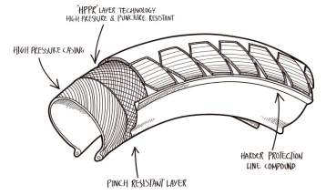 Folding Tire Fly Bikes Hawk