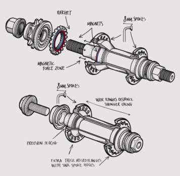 Hub Set Fly Bikes Magneto CrMo Male