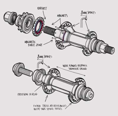 Hub Set Fly Bikes Magneto CrMo Male