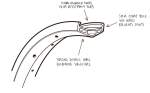 Rim Fly Bikes Piramide WD